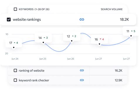 yahoo positions tracker|Rank Tracker: Accurate and Flexible Keyword Monitoring .